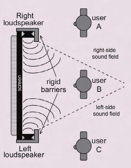 !"#$%&$'&(")*$+%#,)&!--)$.,*$%'/ compared with a listener in the center, at least at high frequencies.