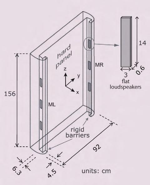 In this case it is suggested that Listener A, for example, will experience an earlier sound from the right loudspeaker, which would normally result in the image being shifted to that side, but this