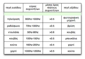 Ο εικονικός κόσµος αντίστοιχα, για να γίνει αντιληπτός χρειάζεται τον κατάλληλο εξοπλισµό που έχει φτιαχτεί για την συγκεκριµένη εγκατάσταση.