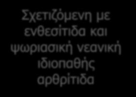 Οι Σπονδυλαρθρίτιδες «Φαινοτυπική» ταξινόμηση Μηακτινογραφική