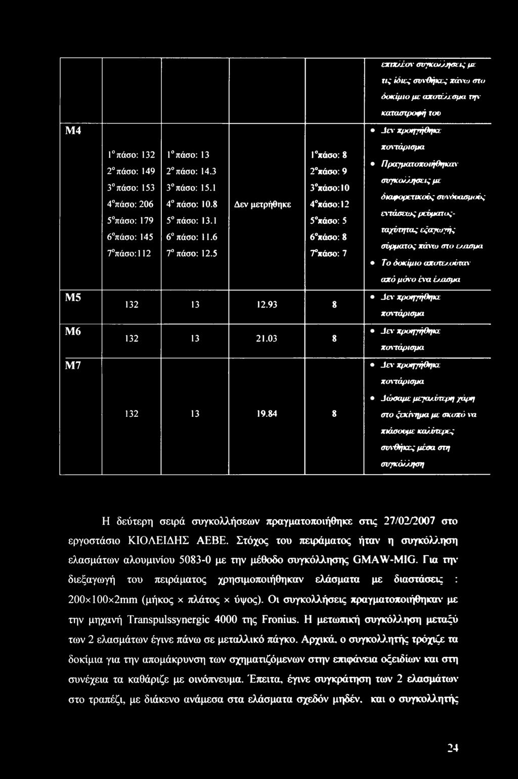 5 Δεν μετρήθηκε Γπάσο: 8 2 πάσο: 9 3 πάσο:10 4 πάσο:12 5 πάσο: 5 6 πάσο: 8 7 πάσο: 7 ταχτάρισμα Πραγματοτοιήθηκαχσιτγκα/Δτ/σεις με διαφορετικούς σνχδοασμούς εχτάσετας ρεύματος - ταχύτητας εξαγωγής