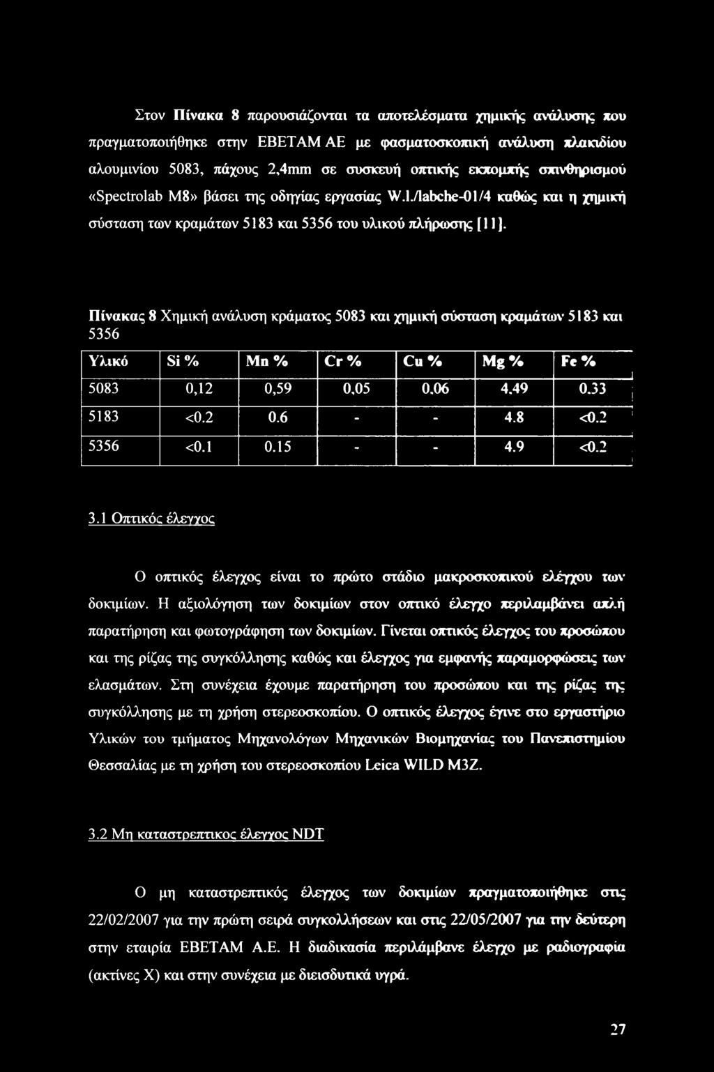 Πίνακας 8 Χημική ανάλυση κράματος 5083 και χημική σύσταση κραμάτων 5183 και 5356 Υλικό Si % Μη % Cr % Cu % Mg % Fe % 5083 0,12 0,59 0,05 0.06 4.49 0.33 I 5183 <0.2 0.6 - - 4.8 <0.2 5356 <0.1 0.