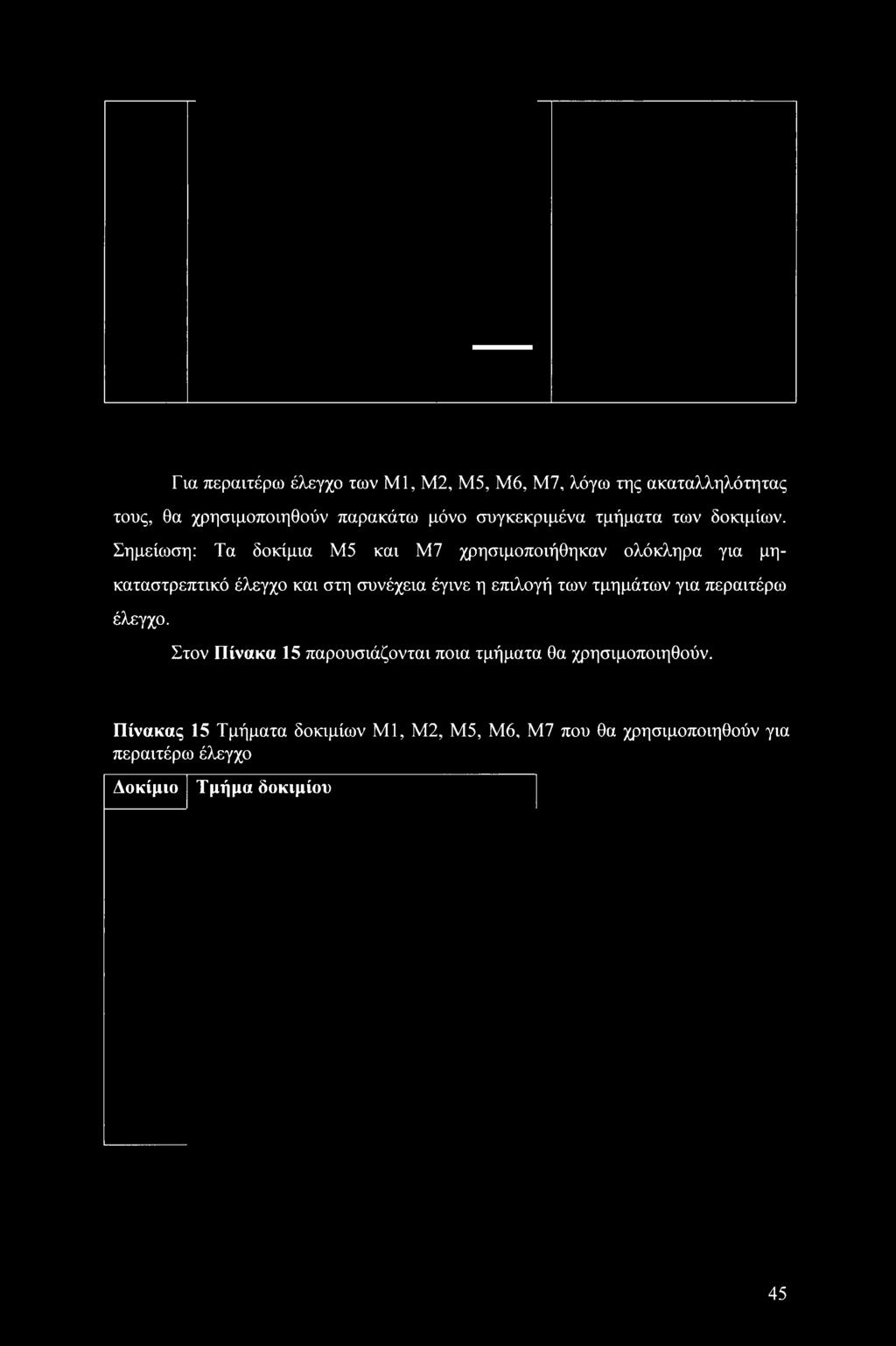 Στον Πίνακα 15 παρουσιάζονται ποια τμήματα θα χρησιμοποιηθούν.