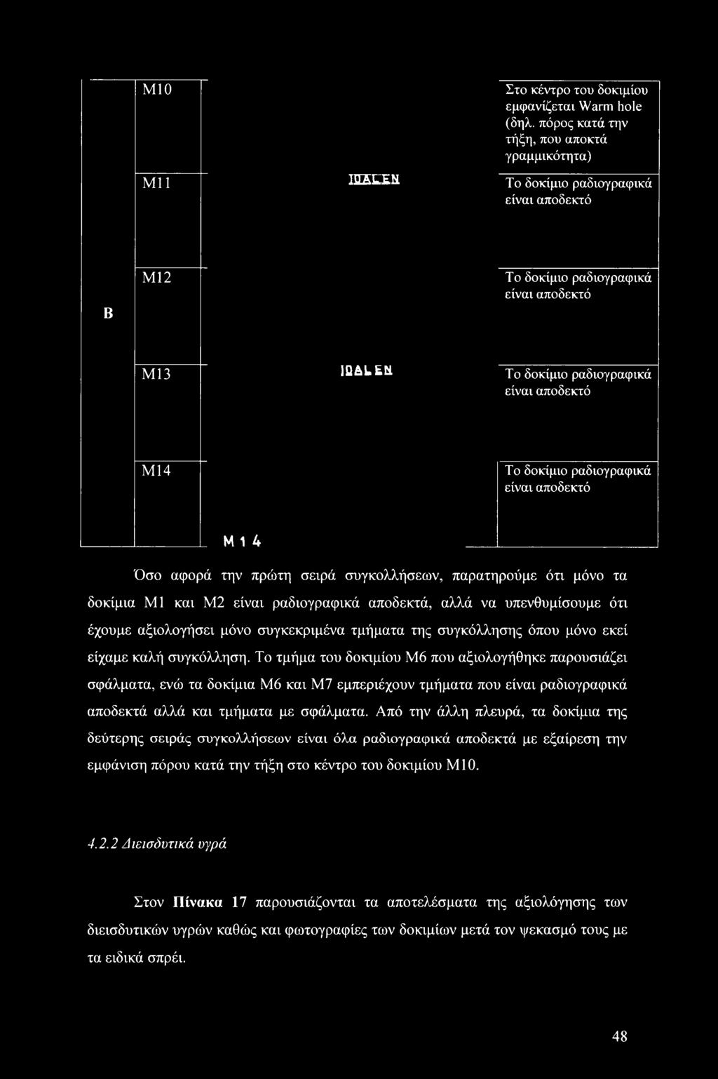 M10 Mil TTOLEK Στο κέντρο του δοκιμίου εμφανίζεται Warm hole (δηλ.