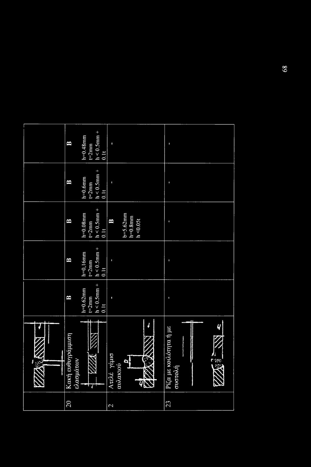 62mm t=2mm h < 0.5mm + O.lt 1 1 τ /Γ :ν >* 1 Κ ακή ευθυγράμμιση ελασμάτω ν \J.