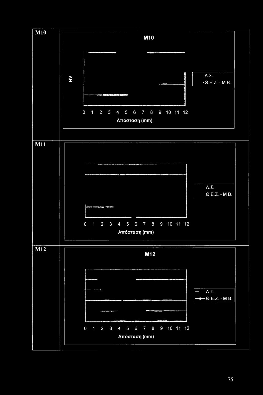 (mm) M12 M12 Λ.Σ. - -Θ.Ε.Ζ.