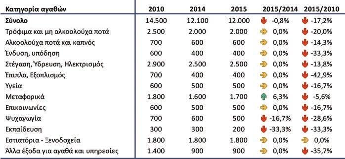 ΕΡΕΥΝΑ Η ΒΙΟΜΗΧΑΝΊΑ ΤΡΟΦΊΜΩΝ ΑΠΟΤΕΛΕΊ ΈΝΑΝ ΔΥΝΑΜΙΚΌ, ΑΝΤΑΓΩΝΙΣΤΙΚΌ ΚΑΙ ΕΞΩΣΤΡΕΦΉ ΤΟΜΈΑ, ΜΕ ΣΗΜΑΝΤΙΚΈΣ ΕΠΕΝΔΎΣΕΙΣ ΚΑΙ ΕΠΙΧΕΙΡΗΜΑΤΙΚΉ ΔΡΑΣΤΗΡΙΌΤΗΤΑ ΣΤΗΝ ΕΛΛΆΔΑ, ΤΑ ΒΑΛΚΆΝΙΑ ΚΑΙ ΣΕ ΌΛΗ ΤΗΝ ΕΥΡΏΠΗ.