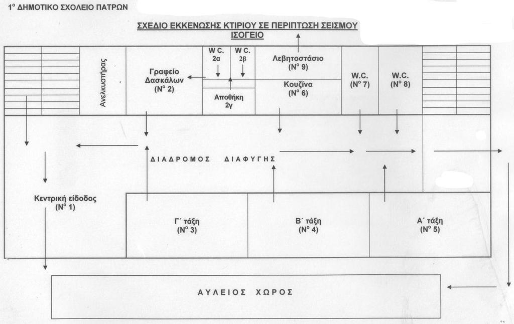 (σχεδιάγραμμα 1)