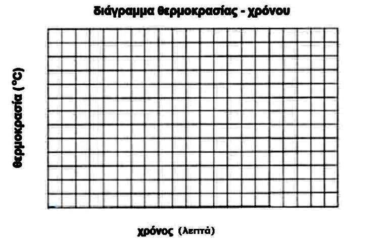 Να συμπληρώσεις τα κενά με τις κατάλληλες λέξεις. Μόλις ανάψουμε το μάτι.μεταφέρεται από.(το μάτι / την κατσαρόλα ) προς.( το μάτι / την κατσαρόλα) και έτσι η.