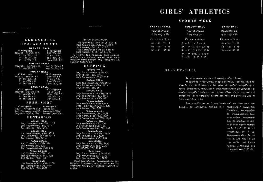 BASE " BALL Α' Κατηγορία Β' Κατηγορία Πρωταθ.: 3η ('57), 6 6. 1η ( 61), 6 6. 2η : 4η ( 58), 5 6. Προκ. ( 62), 5 6. 3η: 3η ( 59), 4 6. 2οΒ ( 60), 3 6. 4η : 6η ('56), 3 6. 2αΑ ( 60), 3 6.