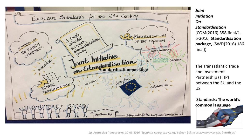 Πρωτοβουλύα τησ ΕΕ : JIS «Ορθή Νομοθέτηςη με αναφορά ςε Πρότυπα» Κοινή Πρωτοβουλία για την