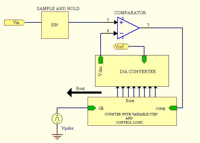 Ο Βελτιωμένος Tracking A/D Converter