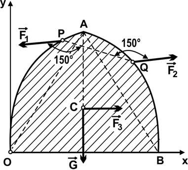 c) F R 78Fj ; C ( a a) Fi M Fa( 4 8 O i + 4 j k ) y 68 a z a - Cente de geutate 5 76 M 48 Fai R Fig 9 9 Se consideă placa plană omogenă din fig 9 cu geutatea de valoae G apotată la sistemul de
