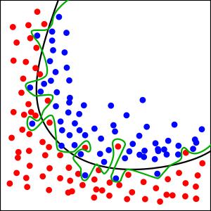ζημ ημκζένημ. Σμ overfitting είκαζ ημ κα αημύξ ηα πάκηα, αηόια ηαζ ημ εόνοαμ ηαζ αθήκεζξ αοηό κα πκίβεζ ηδ ιμοζζηή ηαζ κα πζζηεύεζξ όηζ αοηό είκαζ έκα ημκζένημ.