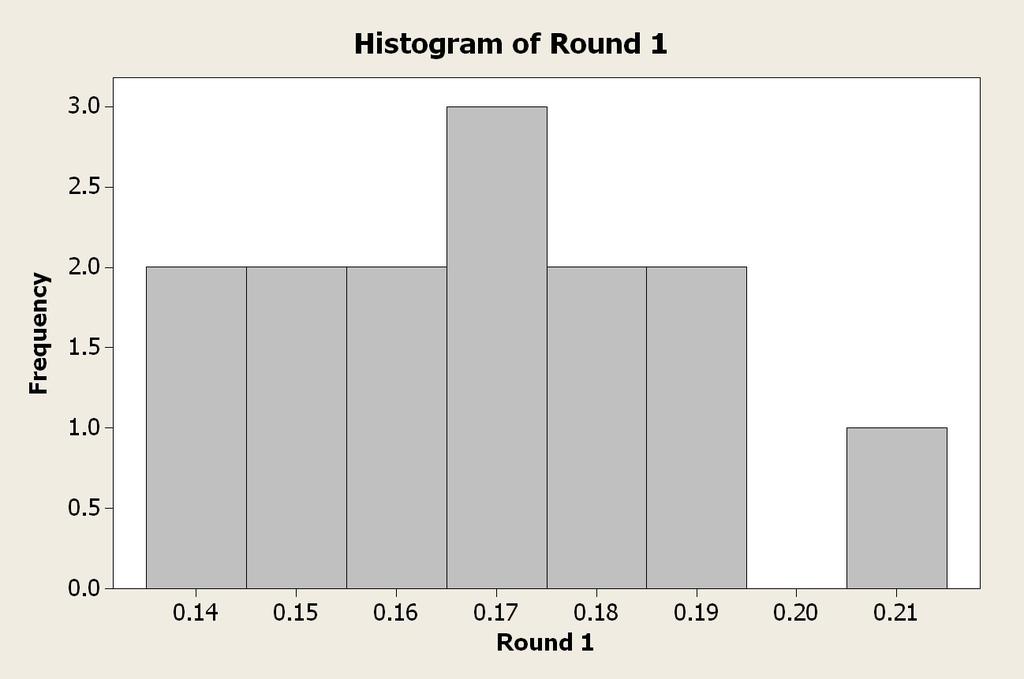 για να εμφανιστεί στο πλαίσιο Graph variables:. 4.