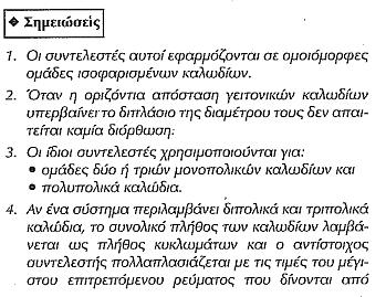 Ομαδοποίηση