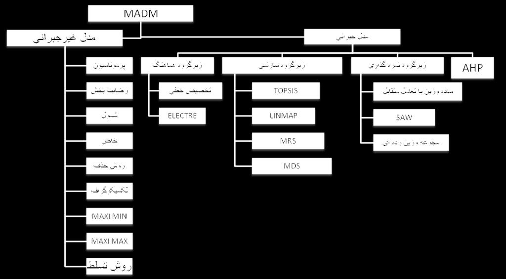 91 رتبه بندي عملكرد HSE شرکتهاي گاز با استفاده.