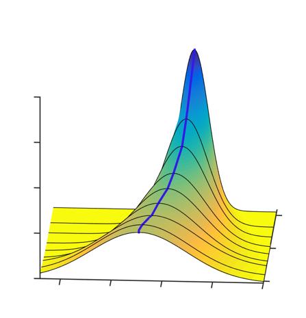 a G(S, 3,t) 0.8 0.6 0.4 0.2 0.0 1 4 log (t/ ) 7 2 0-2 -4-6 S b G(S, 3,t) 1 0.1 0.01 2 0-2 -4-6 S c hs(t)is0 3.0 1.5 0.0-1.5-3.
