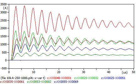 2 Σχήμα 5.8.