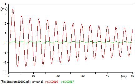 Για ρ μπετόν =50Ωm ρ εδάφους =500Ωm Σχήμα 5.10.