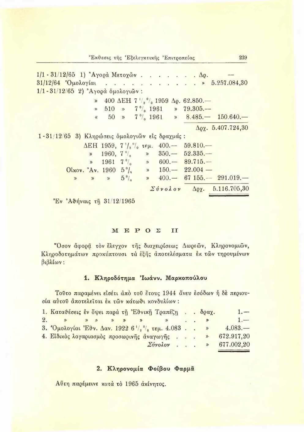 Έ κΰεσις τής Εξελεγκτικής Επιτροπείας 239 1/1-31/12/65 1) Αγορά Μ ετο χώ ν... Δρ. 31/12/64 Ό μ ο λ ο γ ί α ι...» 5.257.084,30 1/1-31/12/65 2) Αγορά όμολογιών :» 400 ΔΕΗ 7 ',*/, 1959 Δρ. 62.850.