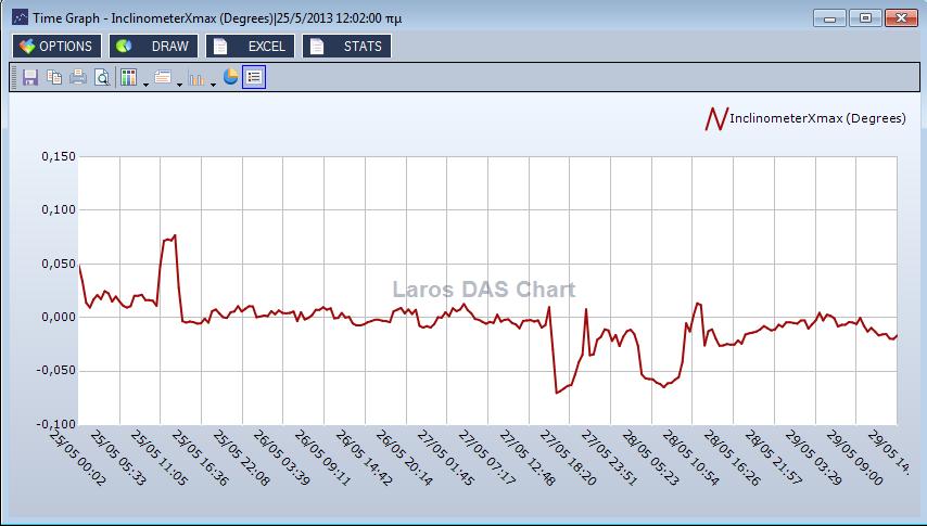 6 VASIS DAS Το λογισμικό VASIS Data Analysis System (DAS) είναι μια εφαρμογή για την παρουσίαση και ανάλυση των δεδομένων που συλλέγονται από το οπτικό δίκτυο αισθητήρων.