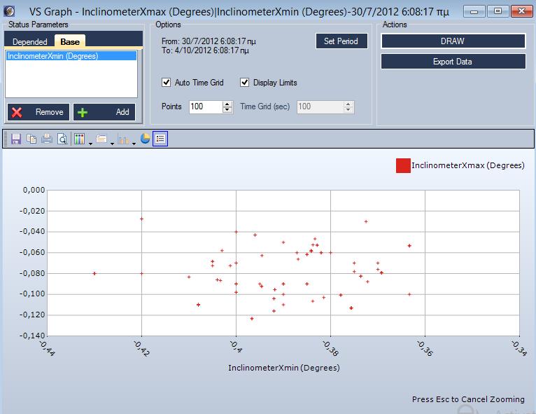 ΕΙΚΟΝΑ 13: PARAMETER VS PARAMETER TIME GRAPH 6.1.6 REVIEWS Για την απεικόνιση διακριτών γεγονότων, χρήσιμο εργαλείο είναι το "Reviews".