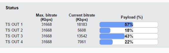 Για κάθε modulator σε DVB-T mode ο χρήστης μπορεί να στήσει τις παρακάτω παραμέτρους: Frequency Η συχνότητα εξόδου του πρώτου modulator* Constellation Το constellation του πρώτου modulator* Code Rate