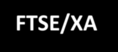 Δείκτες FTSE/XA Διεθνούς