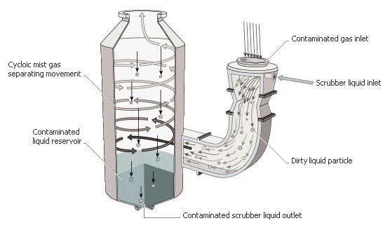 Optimized combustion chamber for swirl/squish, Split injection/multiple injection (post injection), Electronic & Common Rail FIE, Variable valve timing,