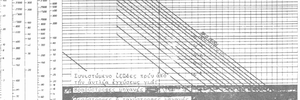Κινηματικό Ιξώδες