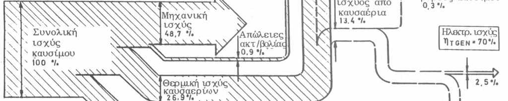 Θερμικός ισολογισμός κινητήρα 29/09/2017 Εγκαταστάσεις