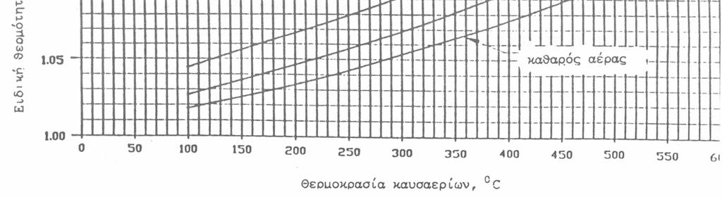 Νικόλαος Π.