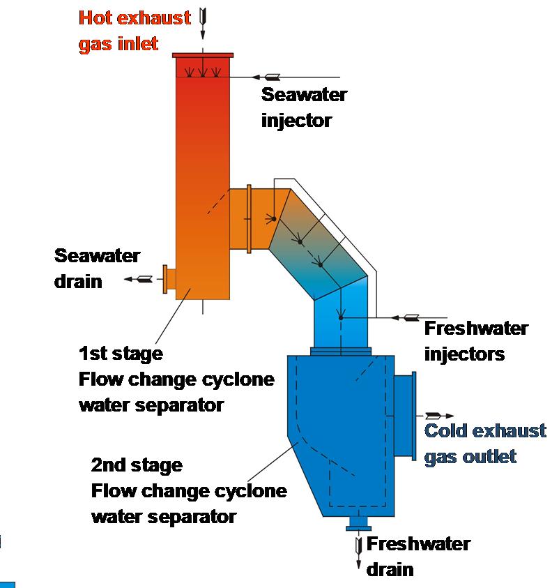 Inlet air humidification system NOx