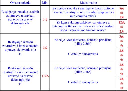 25. ZAVARIVANJE (opšti pojmovi i definicije) Šta je zavarivanje?