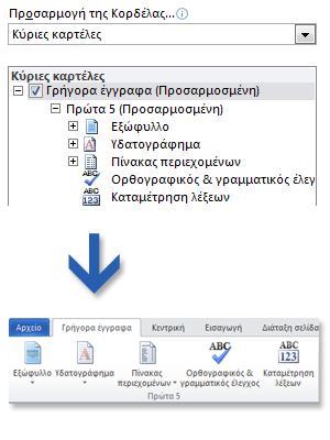 Προςκζτοντασ κουμπιά ςε αυτι τθ γραμμι εργαλείων, μπορείτε να διατθριςετε όλεσ τισ αγαπθμζνεσ ςασ εντολζσ ςυνεχϊσ εμφανείσ και διακζςιμεσ, ακόμα και όταν εναλλάςςετε καρτζλεσ τθσ Κορδζλασ.