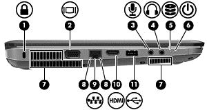 Αριστερή πλευρά Στοιχείο Περιγραφή (1) Υποδοχή καλωδίου ασφαλείας Χρησιμοποιείται για την προσάρτηση ενός προαιρετικού καλωδίου ασφαλείας στον υπολογιστή.