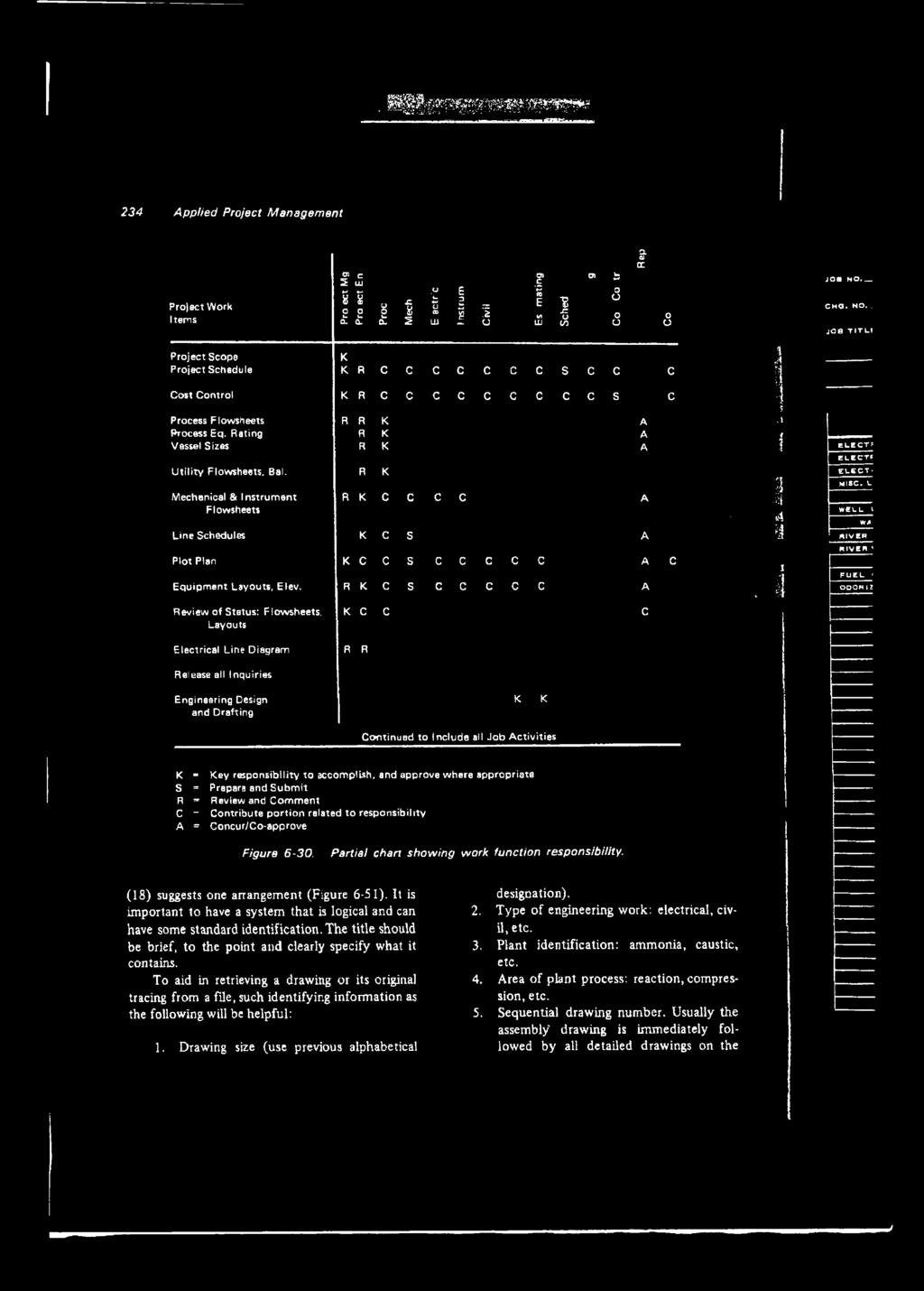 Rating R K A Vessel Sizes R K A f U tility Flowsheets, Bal. R K E L E C T ' Mechanical & Instrument R K C C C c A ii Flowsheets W EI L V.