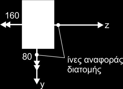 Ι zz= bh3 12 =b(3b)3 12 =2,25b4 Ι yy= b3 h 12 =b3 (3b) 12 =0,25b4 Eύρεση ορθών τάσεων από τον τύπο του Swain (το σύστημα μας είναι κύριο).