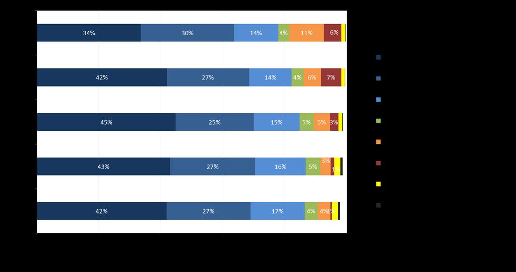 % ΣΥΝΕΙΣΦΟΡΑ