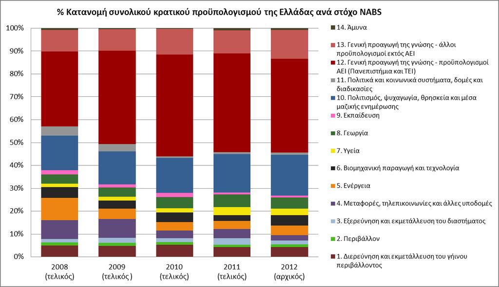 ΚΑΤΑΝΟΜΗ ΣΕ