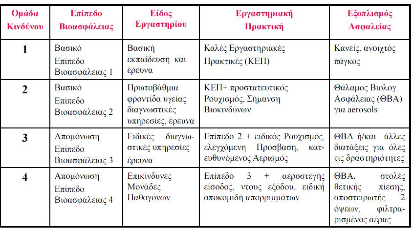 ΤΜΗΜΑ ΚΤΗΝΙΑΤΡΙΚΗΣ ΕΡΓΑΣΤΗΡΙΟ ΒΙΟΧΗΜΕΙΑΣ O Κώδικας Καλής Εργαστηριακής Πρακτικής που αναφέρεται παραπάνω συνοψίζεται στο ότι: Ο Κώδικας Καλής Εργαστηριακής Πρακτικής αποτελεί το θεμέλιο για την