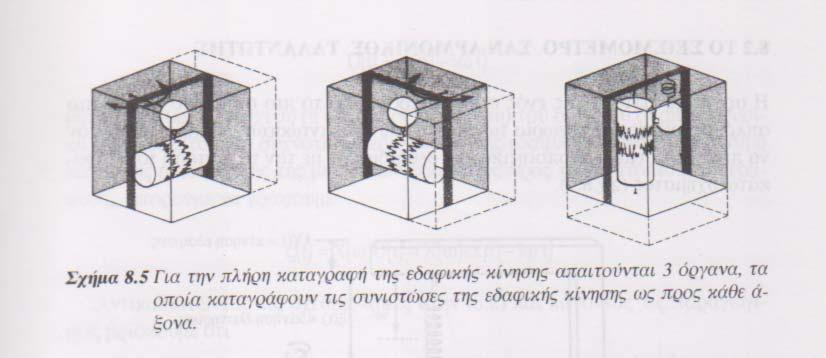 Αρχή