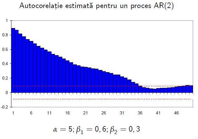rezulaul obţinu în cazul procesului AR() la procesul AR(), condiţia de sabiliae ese echivalenă cu lim b. Convergenţa maricei b căre zero ese conrolaă de valorilor proprii ale lui b.