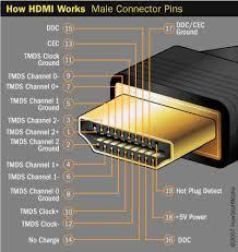 HDMI Η θύρα σύνδεσης HDMI χρησιμοποιείται για την ψηφιακή σύνδεση οπτικοακουστικών συσκευών Η