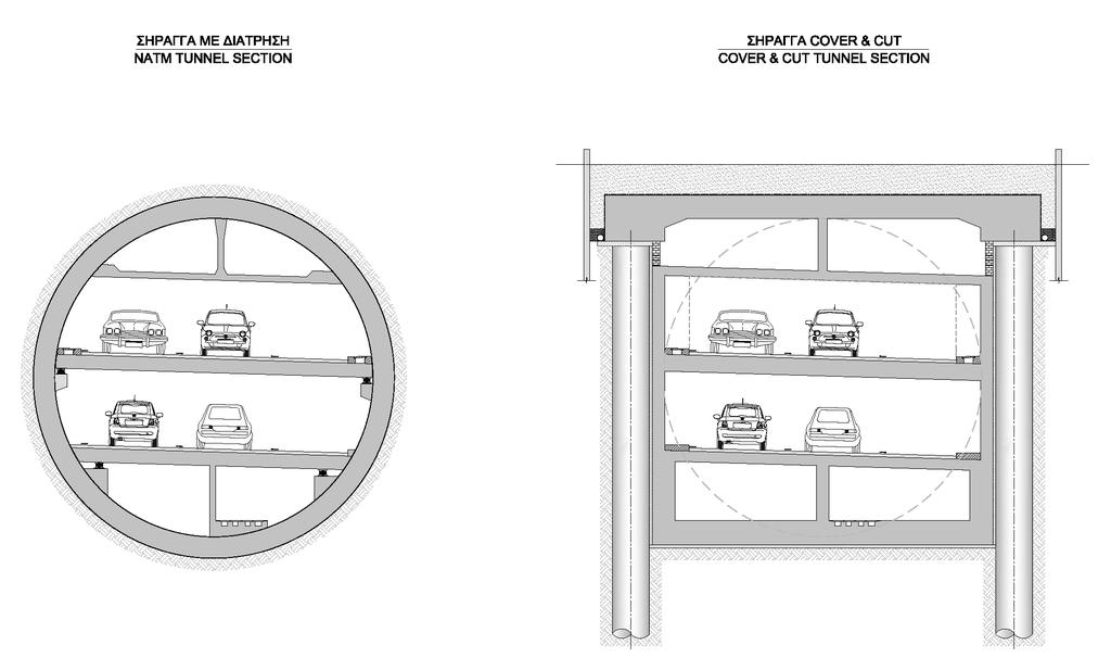 Τυπικές Διατομές Αστικής Σήραγγας Ηλιούπολης (3,10χλμ) αποκλειστικά για επιβατικά οχήματα και