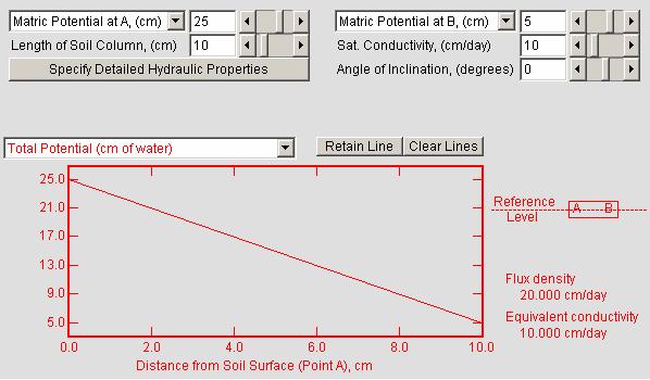 http://soilphysics.okstate.edu/software/nutrientblending/ 4.