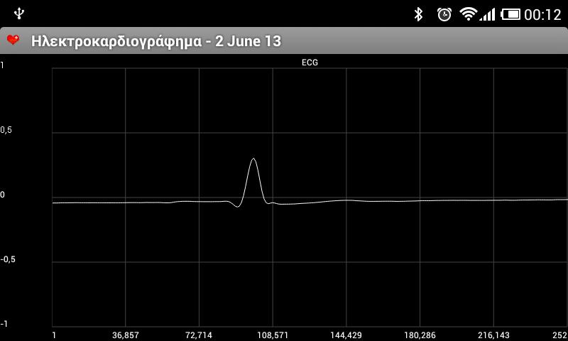 3.2 ΠΙΕΣΗ 1.ΣΥΣΤΟΛΙΚΗ ΠΙΕΣΗ: Πατώντας σε αυτό το μπορείτε να καταχωρήσετε την συστολική πίεση. 2.