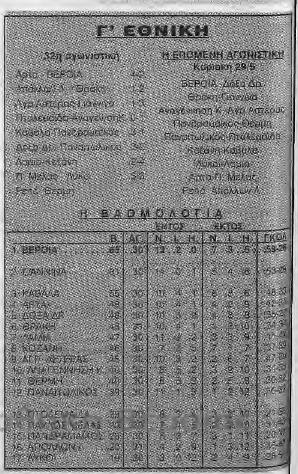 Αντίθετα αποθερα πεύθηκε ο Μουτίδης και θα είναι στη διάθεση του προπονητή του. Η ΑΝΑΚΟΙΝΩΣΗ Π ím tu n iii ιο ι» (Η β λ ιο υ ytvtrtu i om» u t vp iiq H -m ι η ς ε ιμ η μ ε ρ ίκ α ς Β Ε Ρ Ο Ι Α Λ ν ι.