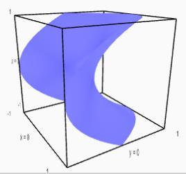 Όπου f μία συνάρτηση ή μία ισότητα τριών μεταβλητών x, y και z. Αν η f είναι συνάρτηση, σχεδιάζει τη γραφική παράσταση της f(x, y,z) = 0.